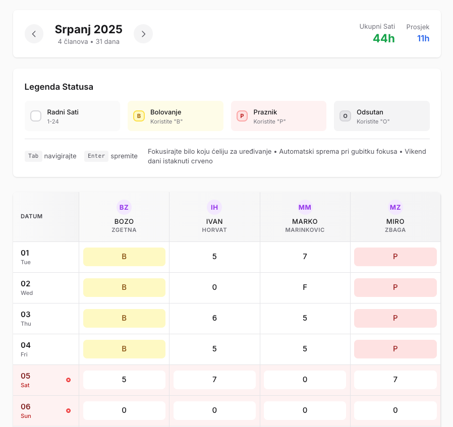 Upravljačev admin panel